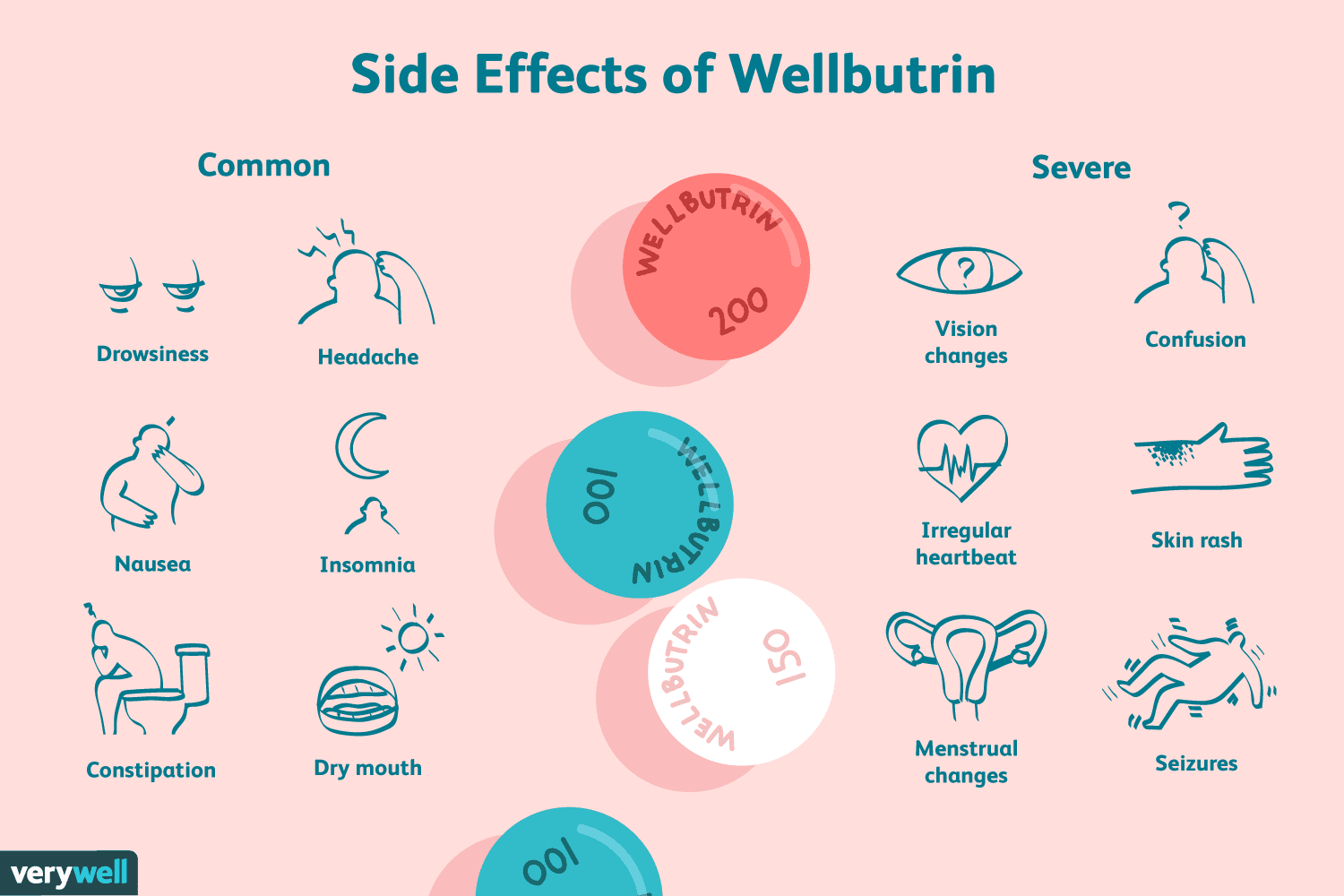 Cost of wellbutrin 450 mg